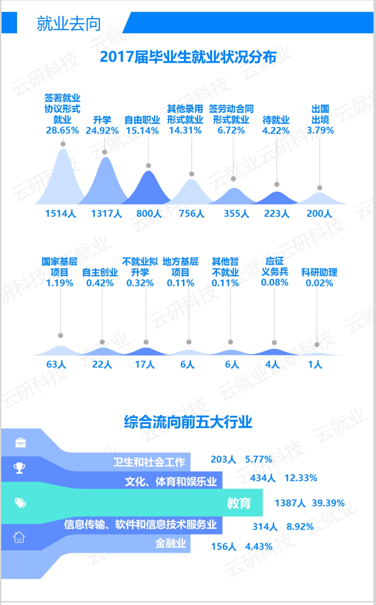 威廉希尔中文网站平台