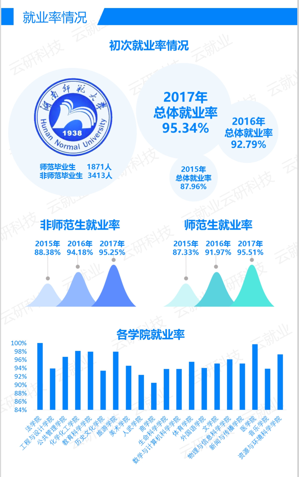 威廉希尔中文网站平台